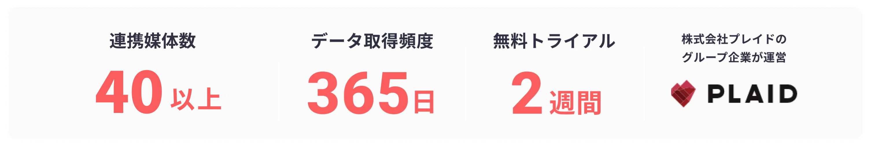 複数媒体のデータを毎日取得、2週間無料トライアルも可能
